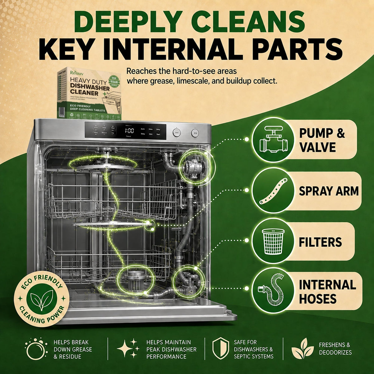 Dishwasher Cleaner and Deodorizer Tablets