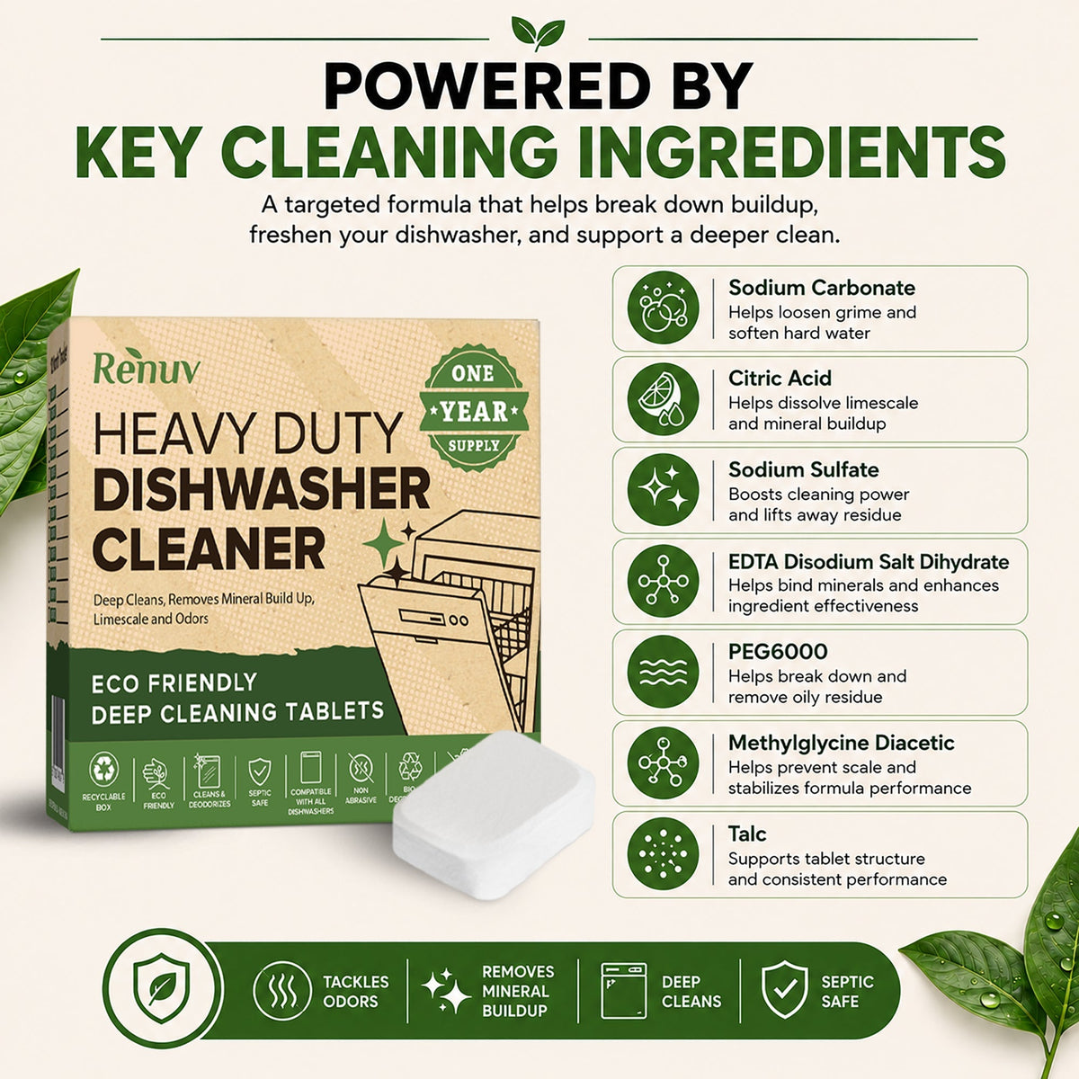 Dishwasher Cleaner and Deodorizer Tablets Renuv
