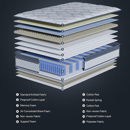 Twin 10 Inch Orthopedic Supportive Hybrid Mattress-3